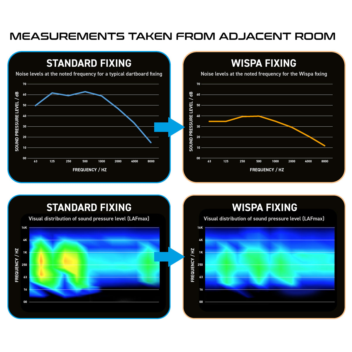 Wispa Sound Reduction System by Winmau
4100