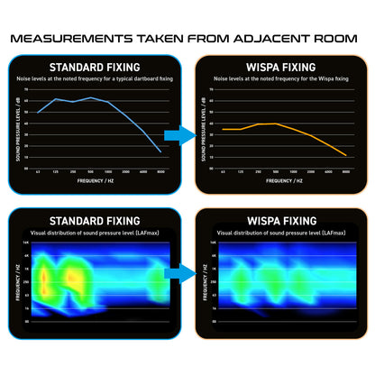 Wispa Sound Reduction System by Winmau
4100
