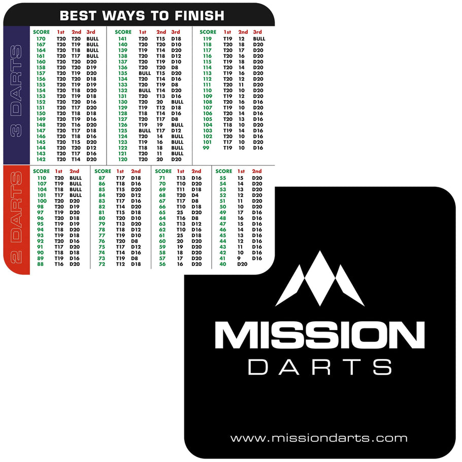 Mission Checkout Beer Mats
Square 9.5cm Coasters - Pack x20